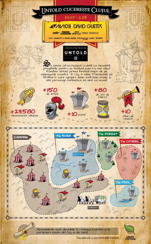 UNTOLD cucereste Clujul - infographic